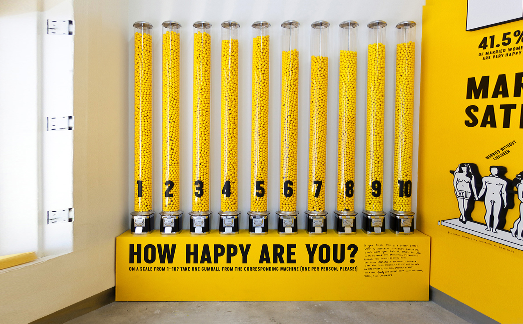How happy are you?